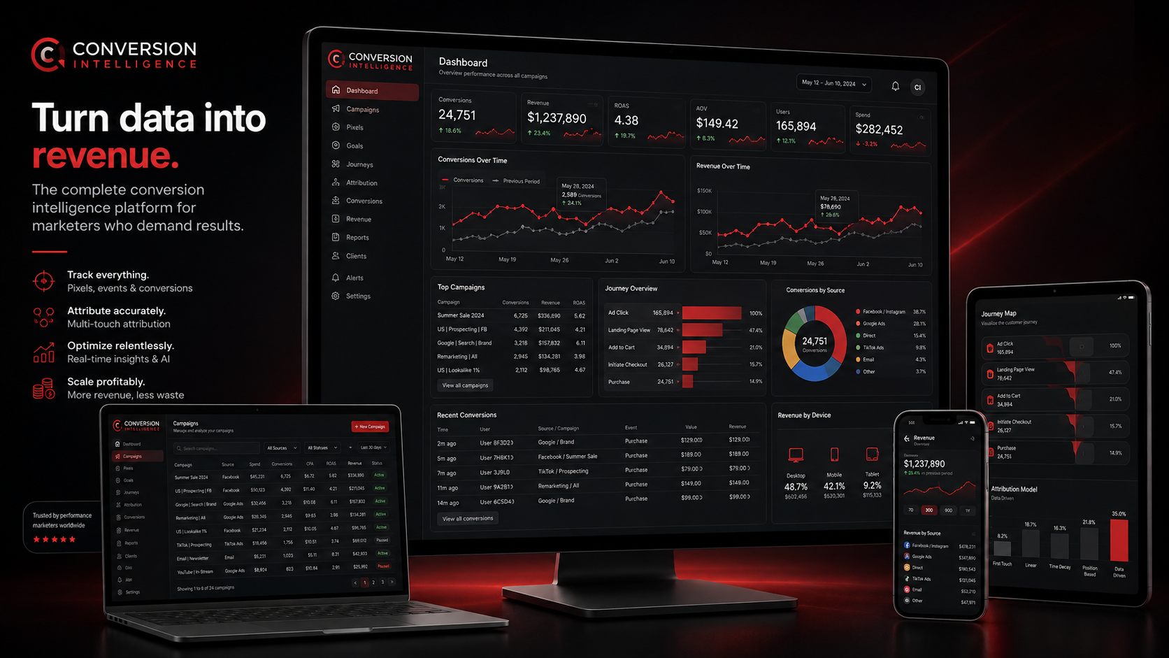 Conversion Intelligence marketing analytics platform
